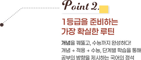 Point 2. 1등급을 준비하는 가장 확실한 루틴 개념을 꿰뚫고, 수능까지 완성하다! 개념 → 적용 → 수능, 단계별 학습을 통해 공부의 방향을 제시하는 국어의 정석